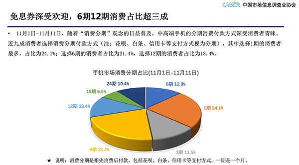 中国市场信息调查业协会：京东11.11服务好价格实惠成消费者购机首选