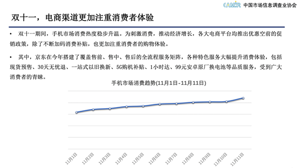 中国市场信息调查业协会：京东服务先行助力手机品牌“赢战”11.11