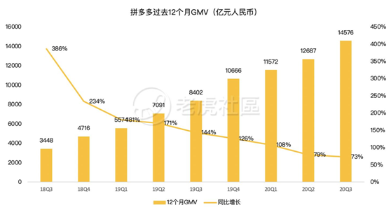 老虎证券：日烧1亿的拼多多怎么就突然盈利了？