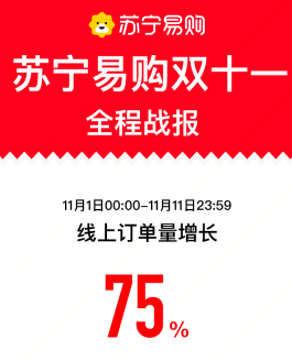 双十一“以人为本”的进化，张近东让消费者“玩转”双十一