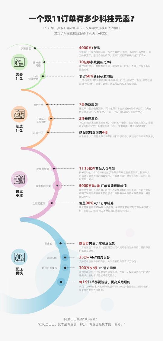 2020双11，阿里落地了全球最大规模云原生实践