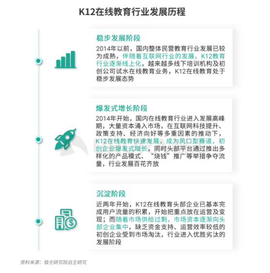 极光：疫情带来K12在线教育新机遇