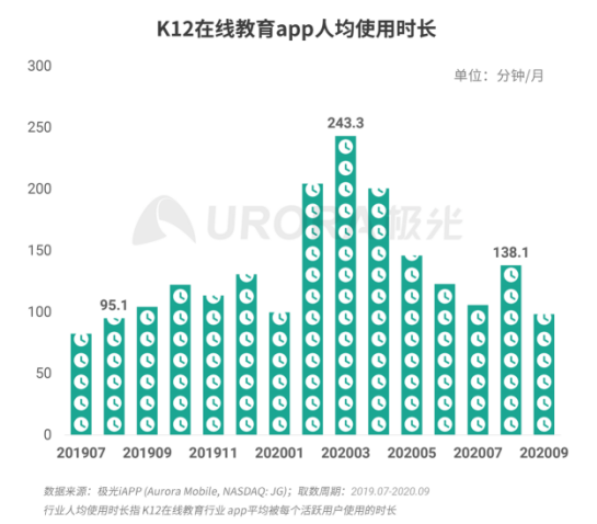 极光：疫情带来K12在线教育新机遇