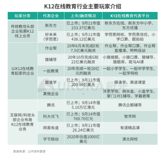 极光：疫情带来K12在线教育新机遇