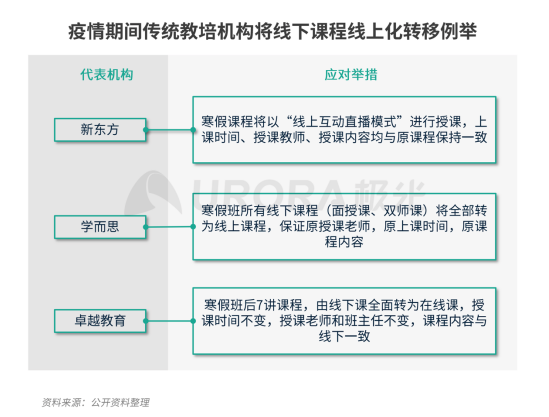 极光：疫情带来K12在线教育新机遇