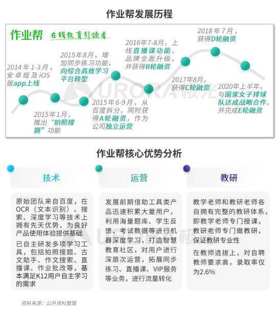 极光：疫情带来K12在线教育新机遇