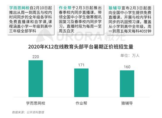 极光：疫情带来K12在线教育新机遇