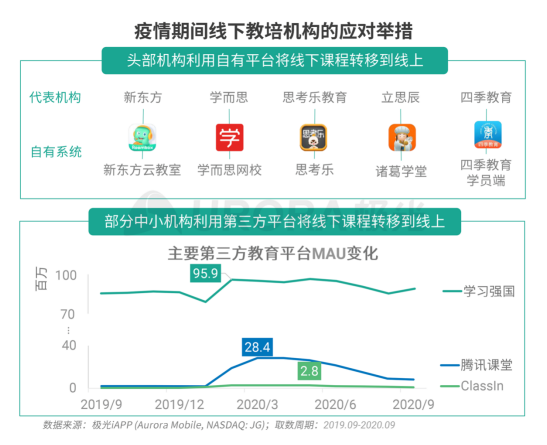 极光：疫情带来K12在线教育新机遇