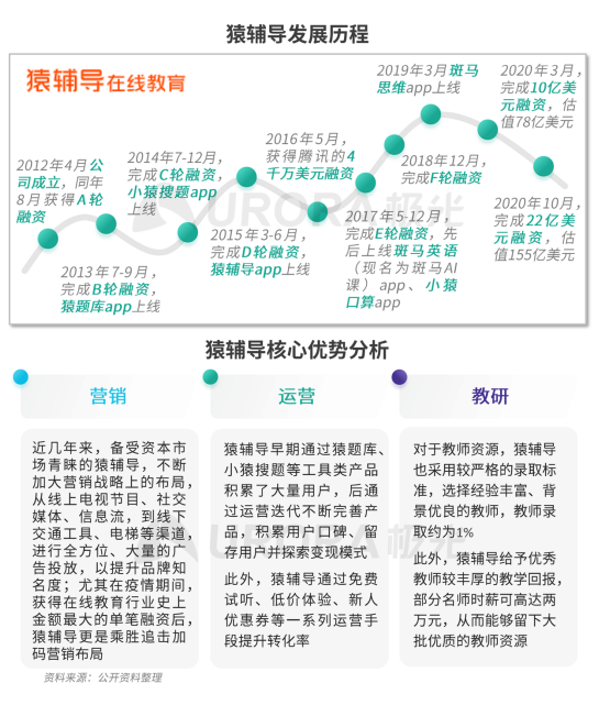 极光：疫情带来K12在线教育新机遇