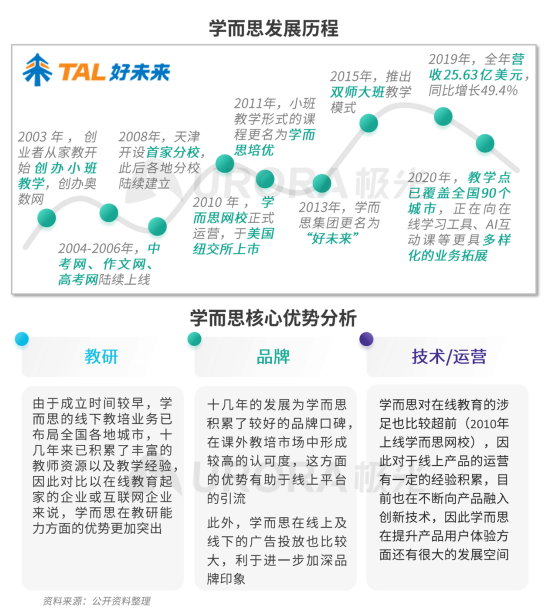 极光：疫情带来K12在线教育新机遇