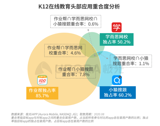 极光：疫情带来K12在线教育新机遇