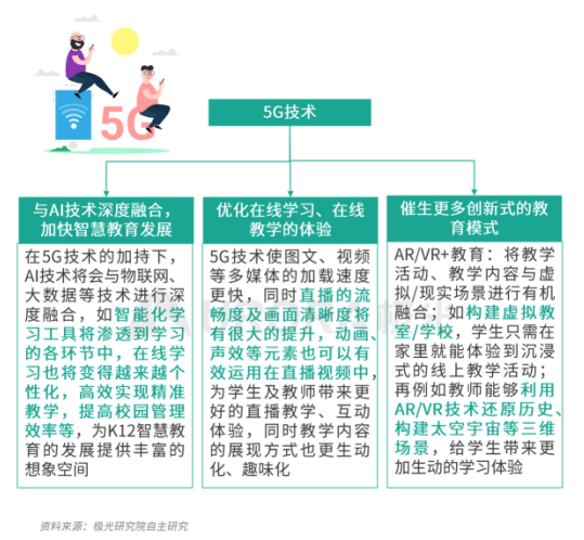 极光：疫情带来K12在线教育新机遇