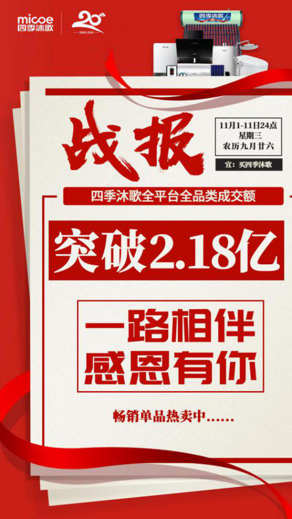 双11落幕！四季沐歌销额突破2.18亿，王牌产品再创新高