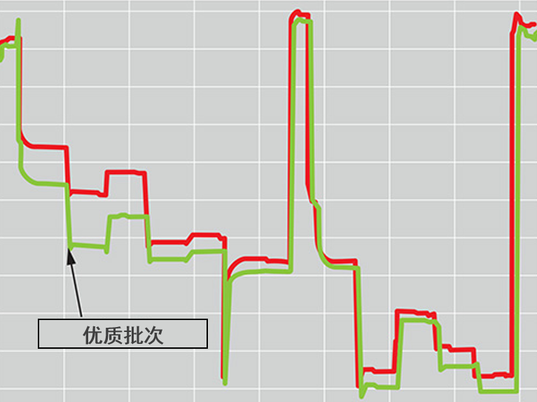 分析与诊断：“从小到大到更好”