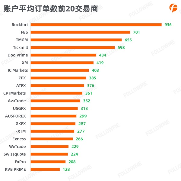 FOLLOWME 2020第三季度社区交易报告正式出炉！