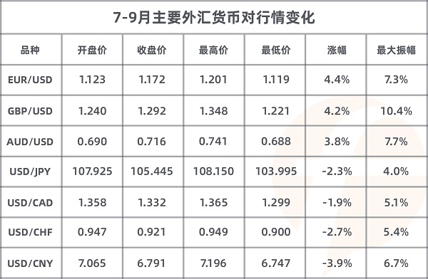 FOLLOWME 2020第三季度社区交易报告正式出炉！