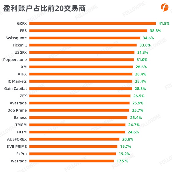 FOLLOWME 2020第三季度社区交易报告正式出炉！