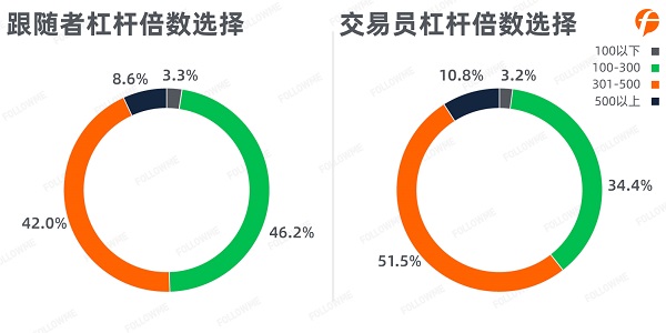 FOLLOWME 2020第三季度社区交易报告正式出炉！