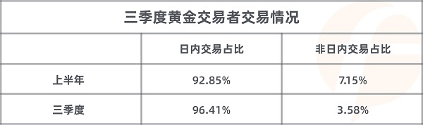 FOLLOWME 2020第三季度社区交易报告正式出炉！