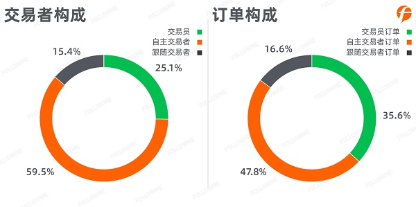 FOLLOWME 2020第三季度社区交易报告正式出炉！