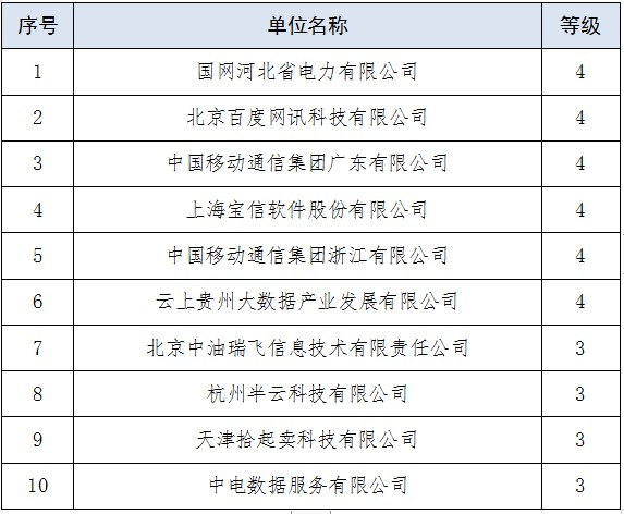 2020第24届软博会数据治理与流通高峰论坛成功举办