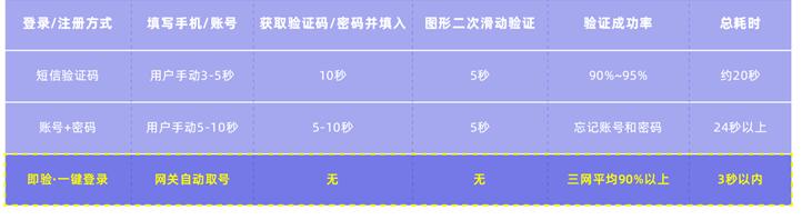 网络小贷迎最强监管 城商行零售贷款有望更上一层楼