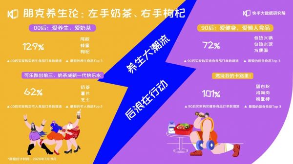 《2020快手电商生态报告》：快手电商GMV 两年增长千倍