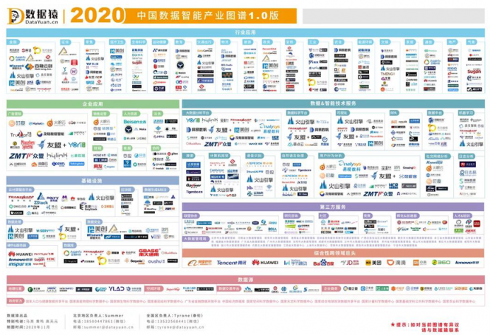 星环科技入选《2020中国数据智能产业图谱》