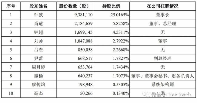 科技因年轻而无界 ——2020“之识无界”大会正式开幕