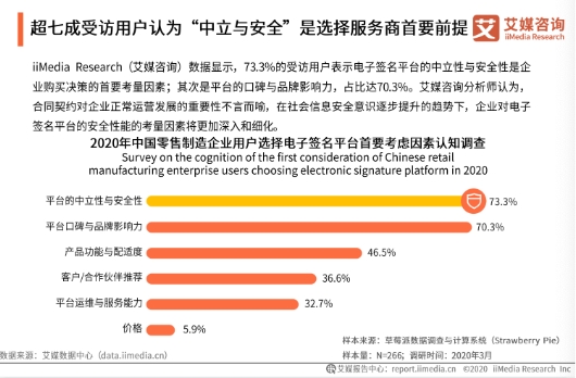 电子签名红利期到来，上上签等头部平台加速增长