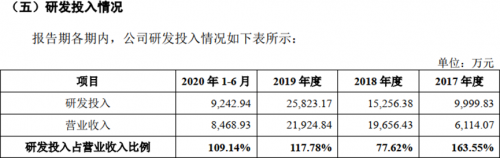 亏损金额巨大！成立8年，云知声仍未实现自我造血？