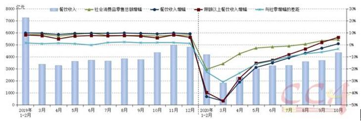 从“非必需”到“新标配”，机器人成餐饮业持续回暖好帮手