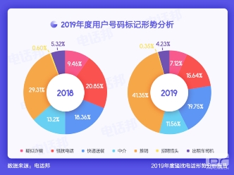 房产中介推出“免电话营销”承诺 呼叫中心的出路到底在何方？