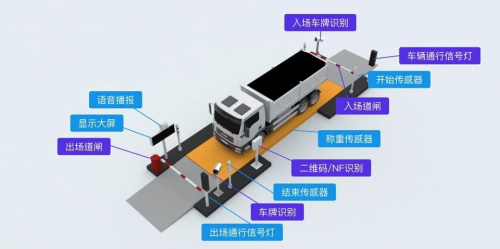 物联网技术驱动煤炭物流升级，G7数字货运助力大宗运输走上物联网快车道