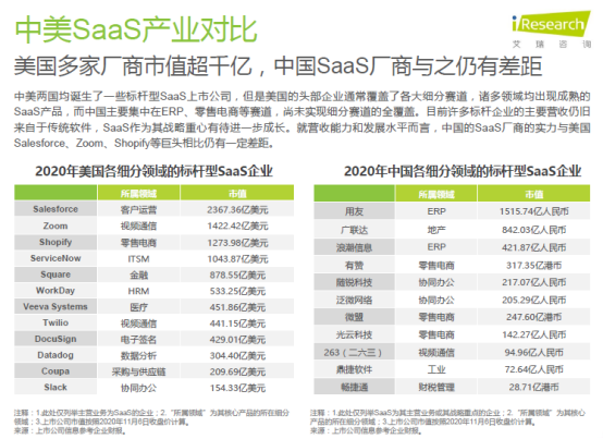 2020年企业级SaaS行业研究报告 神州云动CRM赋能客户价值