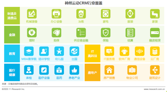 2020年企业级SaaS行业研究报告 神州云动CRM赋能客户价值