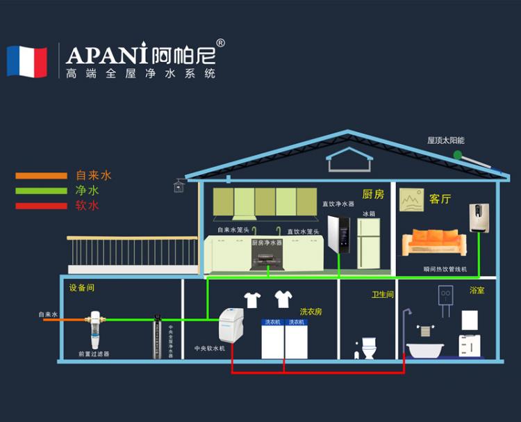 高端净水器十大品牌阿帕尼 用专业赢得消费者口碑