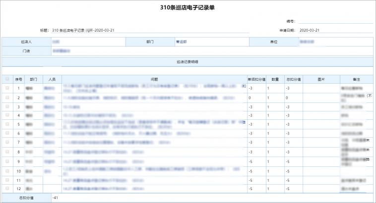 连锁商超行业借力泛微OA系统，实现人、财、物统一管控