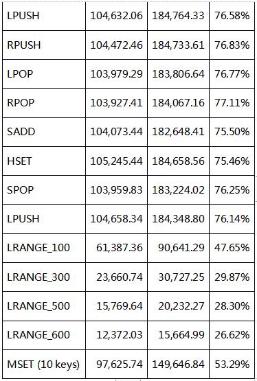 CPU性能力超同类产品25%，CDS首云高主频云服务器产品上线