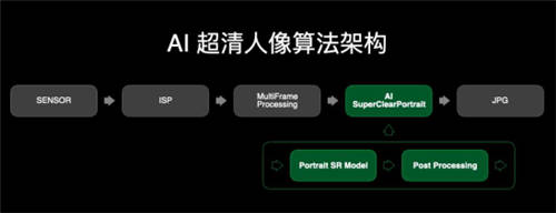 开启5G人像视频新时代！OPPO推出全维人像视频技术系统