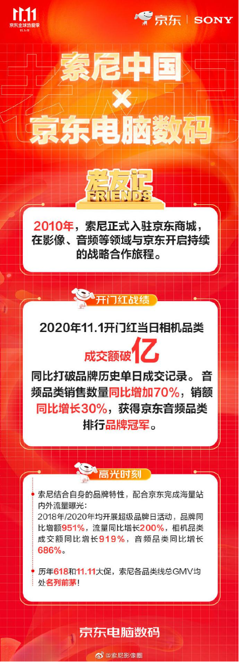 京东11.11提速智能化供应链 推动消费数码行业数智化转型