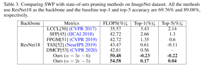 刷新滤波器剪枝的SOTA效果，腾讯优图论文入选NeurIPS2020