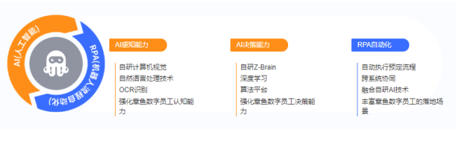 AI赋能RPA，实在智能为保险行业提供智能自动化解决方案