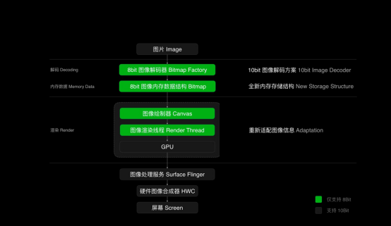 又一黑科技，OPPO发布全链路色彩管理系统，用机体验再次升级