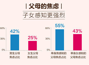 百合佳缘集团婚恋报告：丈母娘看女婿，上进心跑赢“房子”