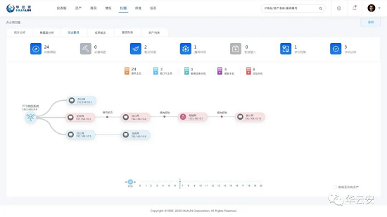 华云安：扎根关基保护，再揽广电标准