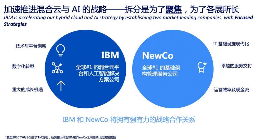 IBM世纪大拆分的背后：如何抓住万亿美元的混合云机遇？