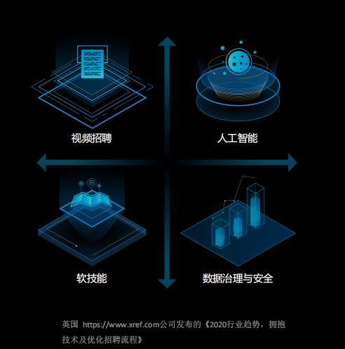 多面AI赋能批量在线面试 助力企业线上轻松选才