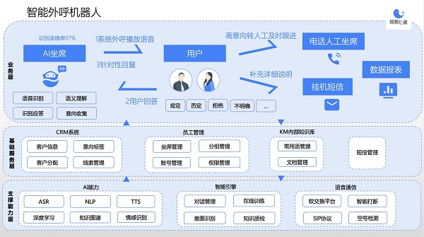 双十一背后的冷思考，电商如何塑造后疫情时代竞争力