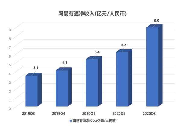 大和证券：上调网易目标价至187港元，较当前股价高31.9%